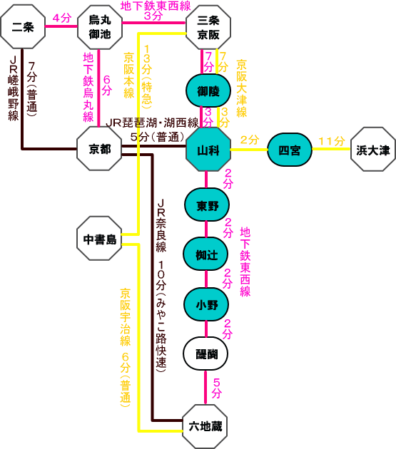 京都市内から山科へ アクセスマップ