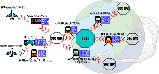 京都府外から山科へ アクセスマップ